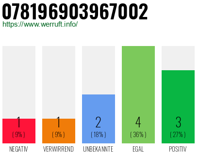 Telefonnummer 078196903967002