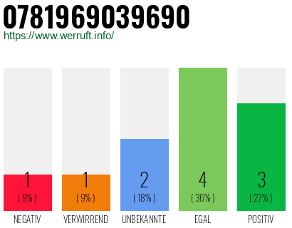 Telefonnummer 0781969039690
