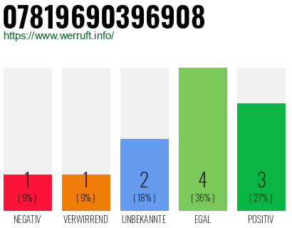 Telefonnummer 07819690396908