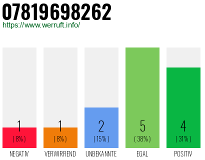 Rufnummer 07819698262 Telefonnummer 07819698262