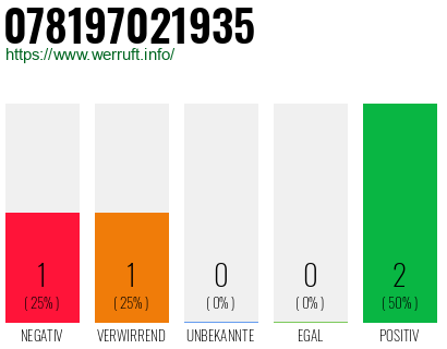Rufnummer 078197021935 Telefonnummer 078197021935