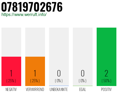Rufnummer 07819702676 Telefonnummer 07819702676