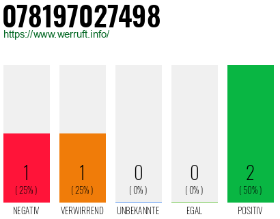 Rufnummer 078197027498 Telefonnummer 078197027498