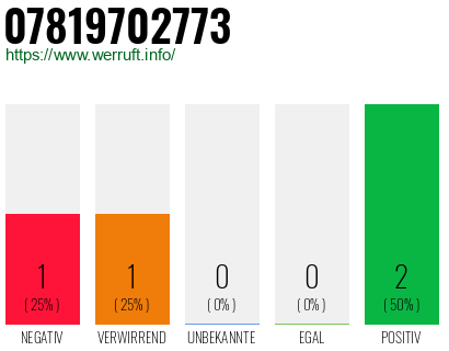 Rufnummer 07819702773 Telefonnummer 07819702773
