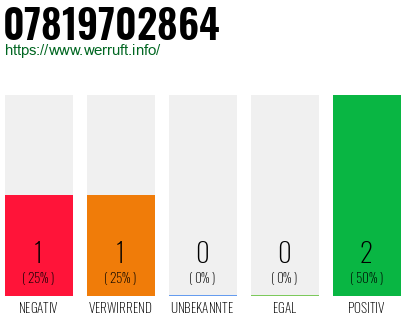 Rufnummer 07819702864 Telefonnummer 07819702864