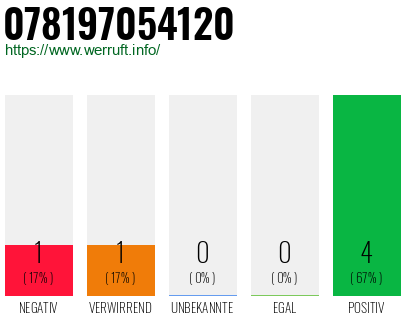Rufnummer 078197054120 Telefonnummer 078197054120