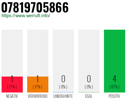 Rufnummer 07819705866 Telefonnummer 07819705866