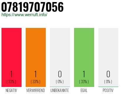 Rufnummer 07819707056 Telefonnummer 07819707056
