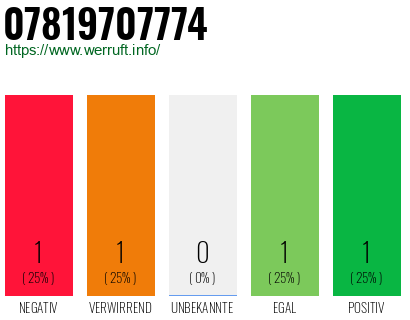 Rufnummer 07819707774 Telefonnummer 07819707774
