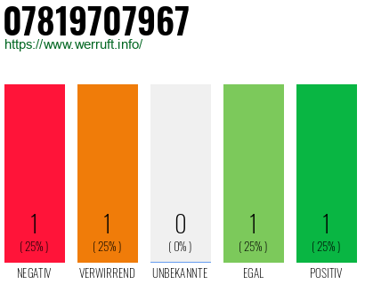 Rufnummer 07819707967 Telefonnummer 07819707967