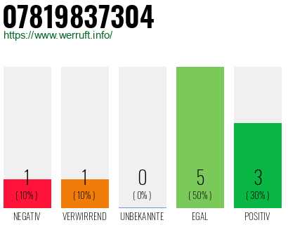 Rufnummer 07819837304 Telefonnummer 07819837304