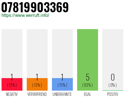 Rufnummer 07819903369 Telefonnummer 07819903369