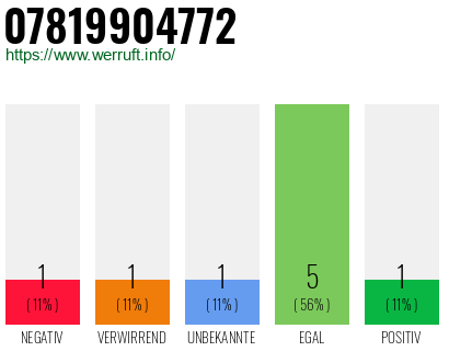Rufnummer 07819904772 Telefonnummer 07819904772