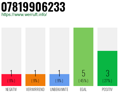 Rufnummer 07819906233 Telefonnummer 07819906233