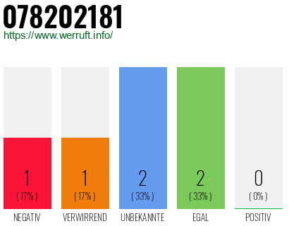 Rufnummer 078202181 Telefonnummer 078202181