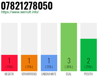Rufnummer 07821278050 Telefonnummer 07821278050