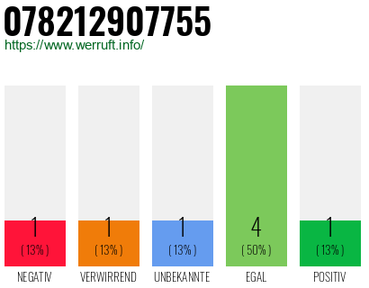 Rufnummer 078212907755 Telefonnummer 078212907755