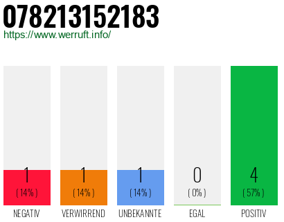 Rufnummer 078213152183 Telefonnummer 078213152183