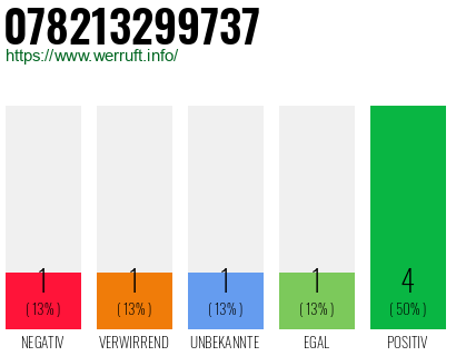 Rufnummer 078213299737 Telefonnummer 078213299737