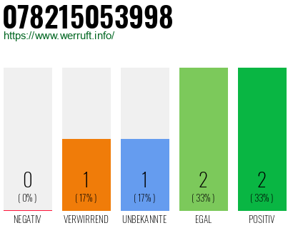 Telefonnummer 078215053998