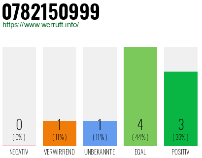 Telefonnummer 0782150999