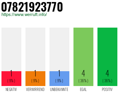 Rufnummer 07821923770 Telefonnummer 07821923770