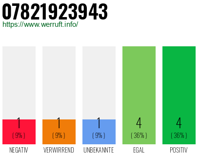 Rufnummer 07821923943 Telefonnummer 07821923943