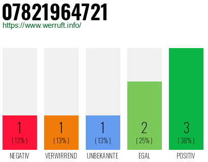 Rufnummer 07821964721 Telefonnummer 07821964721