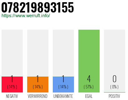 Rufnummer 078219893155 Telefonnummer 078219893155