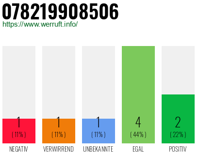 Rufnummer 078219908506 Telefonnummer 078219908506