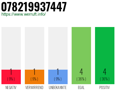 Rufnummer 078219937447 Telefonnummer 078219937447