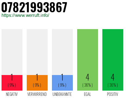 Rufnummer 07821993867 Telefonnummer 07821993867