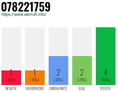 Rufnummer 078221759 Telefonnummer 078221759