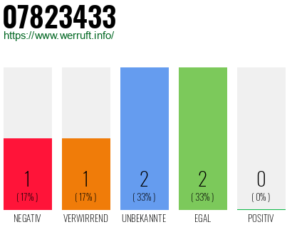 Rufnummer 07823433 Telefonnummer 07823433