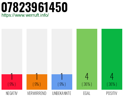 Rufnummer 07823961450 Telefonnummer 07823961450