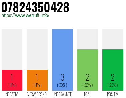 Rufnummer 07824350428 Telefonnummer 07824350428