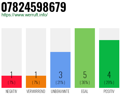 Rufnummer 07824598679 Telefonnummer 07824598679