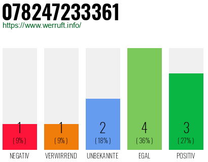Rufnummer 078247233361 Telefonnummer 078247233361