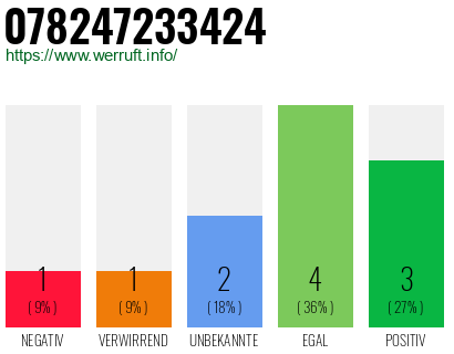 Rufnummer 078247233424 Telefonnummer 078247233424