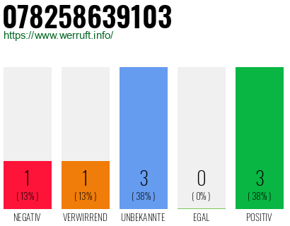 Rufnummer 078258639103 Telefonnummer 078258639103