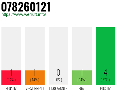 Rufnummer 078260121 Telefonnummer 078260121