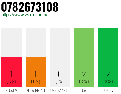 Rufnummer 0782673108 Telefonnummer 0782673108