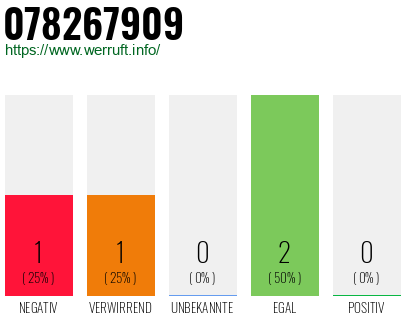Rufnummer 078267909 Telefonnummer 078267909