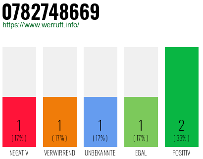 Rufnummer 0782748669 Telefonnummer 0782748669