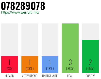 Rufnummer 078289078 Telefonnummer 078289078