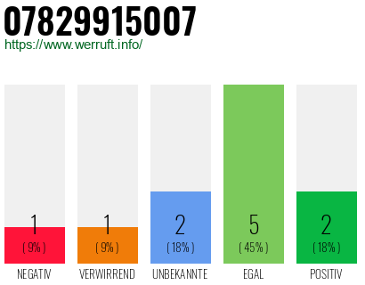 Rufnummer 07829915007 Telefonnummer 07829915007