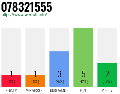 Rufnummer 078321555 Telefonnummer 078321555