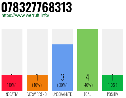 Rufnummer 078327768313 Telefonnummer 078327768313