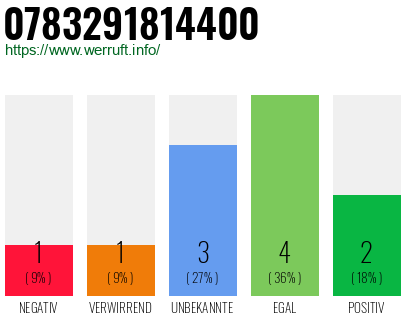 Rufnummer 0783291814400 Telefonnummer 0783291814400