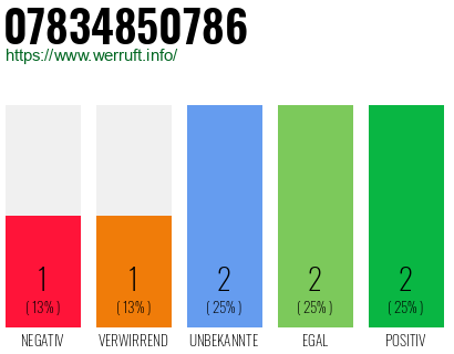 Rufnummer 07834850786 Telefonnummer 07834850786